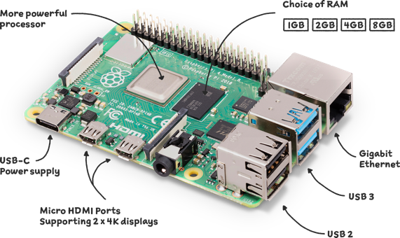 Raspberry Pi 4 Model B (4GB RAM)