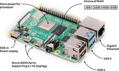 Raspberry Pi 4 Model B (4GB RAM)